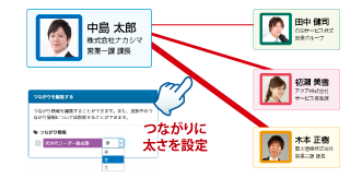 人脈のツリー表示
